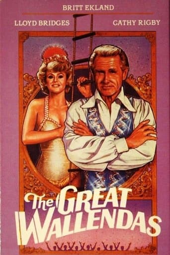 Watch The Great Wallendas free online